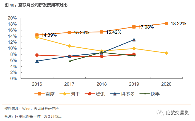 都想分杯羹的十万亿电车市场，老巨头还能带动么？