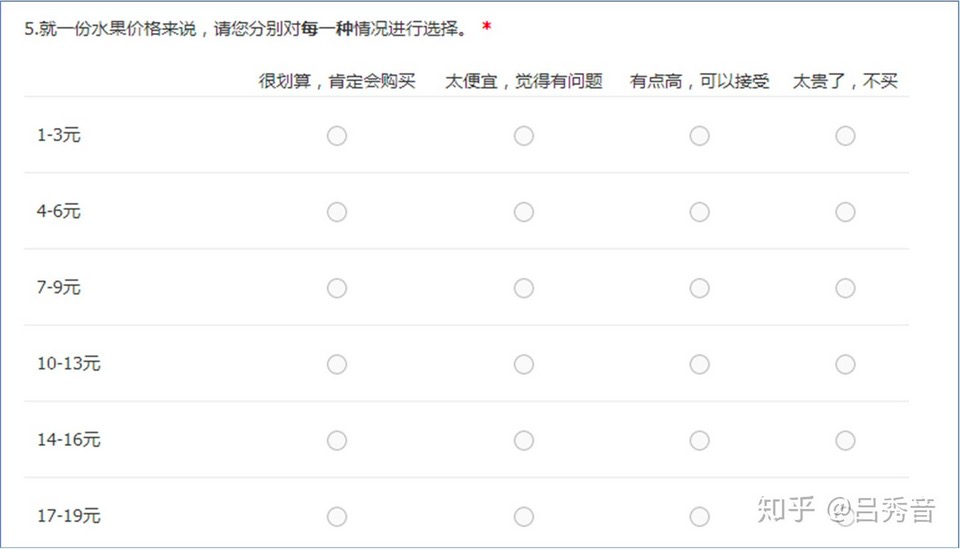 定价指南:怎么跟“甲方爸爸”开口谈钱? 定价指南:怎么跟“甲方爸爸”开口谈钱?