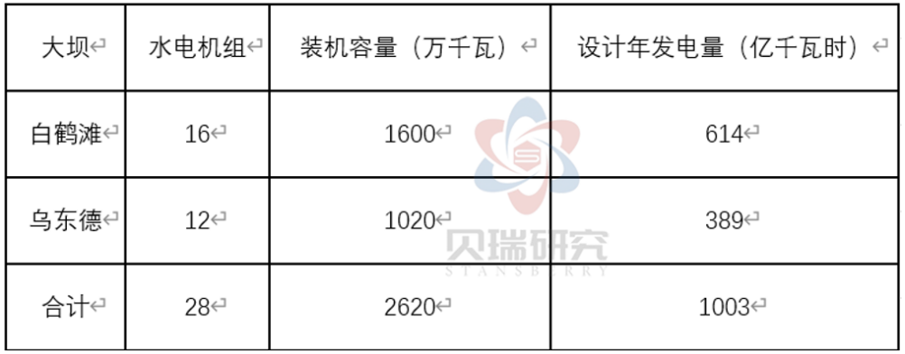 大盘跌倒，“电茅”新高