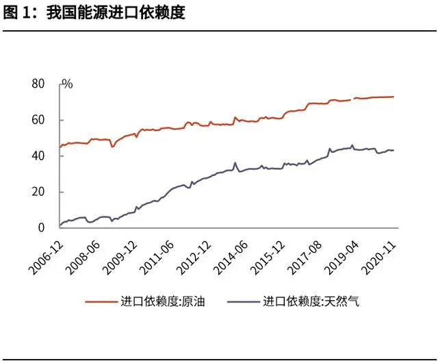 这篇报告把“碳中和”说透了：大重构与六大碳减排路线！