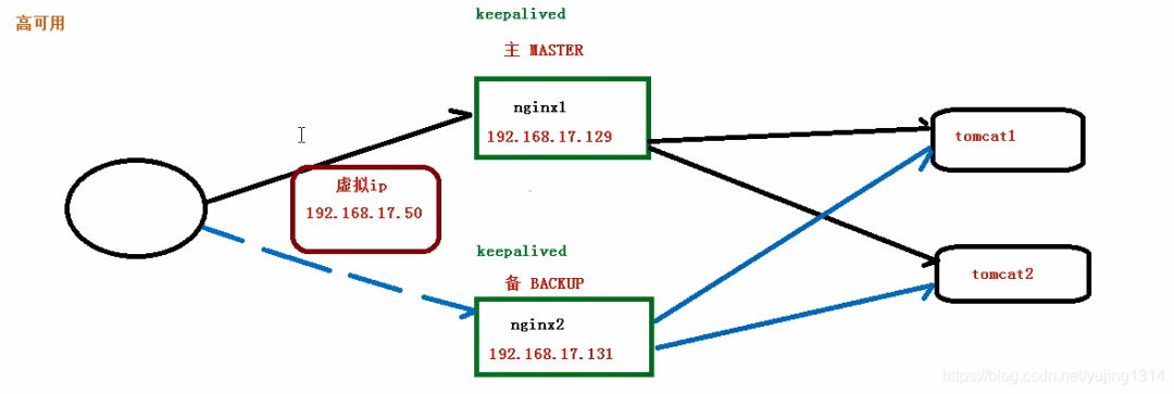 适合小白的 Nginx 学习手册 ( 收藏了 ) 适合小白的 Nginx 学习手册 ( 收藏了 )