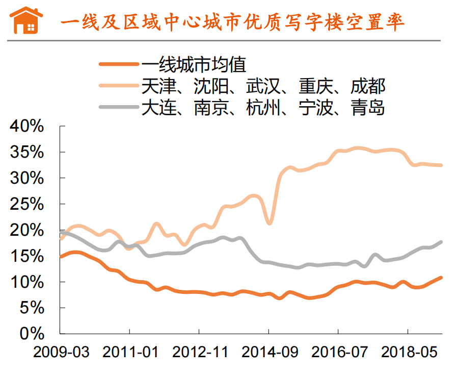 这十年，买商铺的人亏惨了，未来十年的住宅呢？