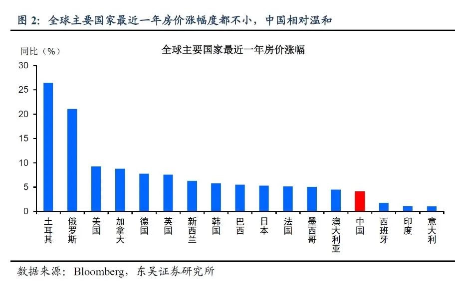 三部委联合发文，史无前例最严调控潮来了，楼市彻底进入下半场