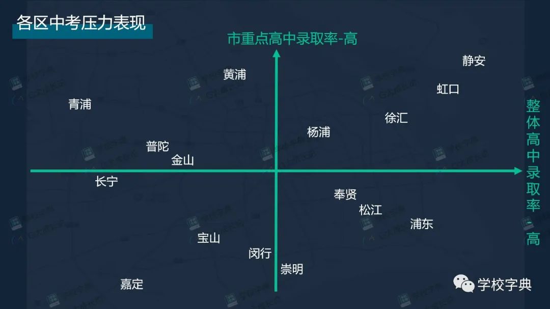 「学校字典」“贵·富”黄浦的真实学区排位