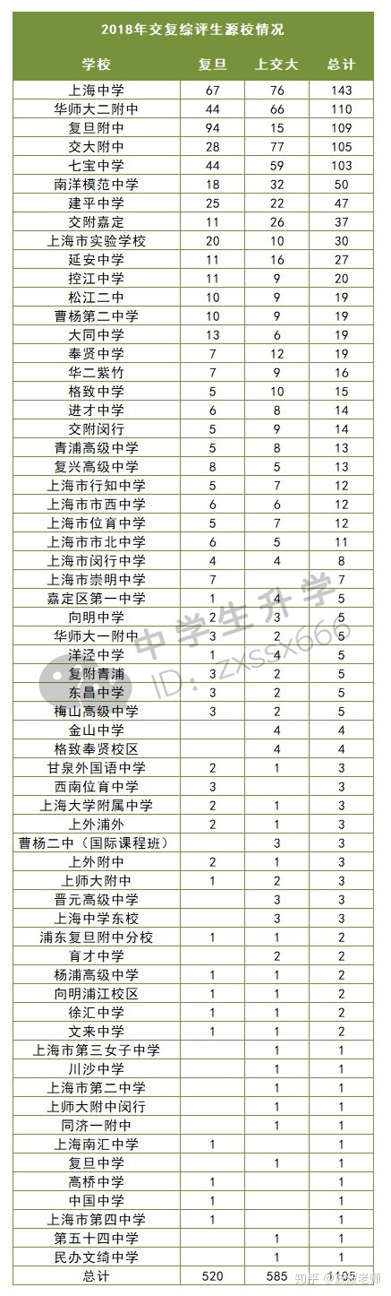 上海中考到底有多难？竟然只有26%的人能进市重点