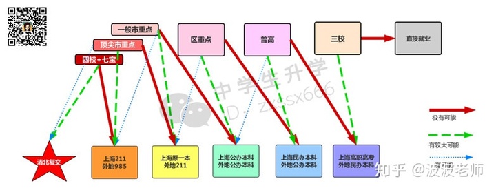 上海中考到底有多难？竟然只有26%的人能进市重点