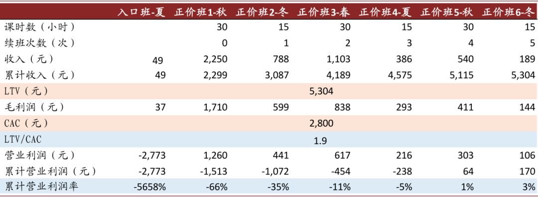 中金：抽丝剥茧，详解在线K-12教培经济模型