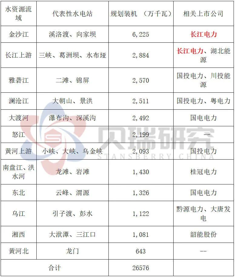 大盘跌倒，“电茅”新高