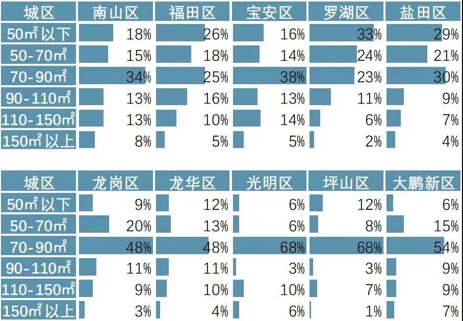 一线城市加速“香港化”！中产住“鸽子房”的时代到了？