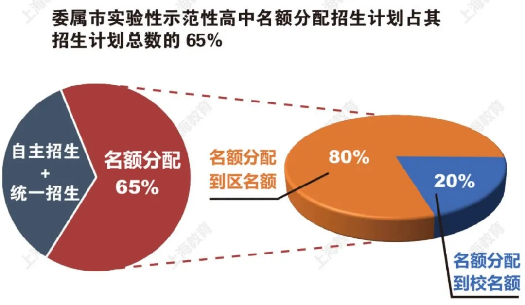 上海下重手，房价即将变天？呵呵，你对学区房的力量一无所知