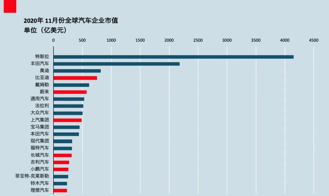 “碳中和”背后的中国能源大三角