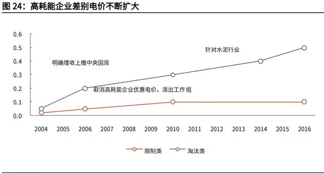 这篇报告把“碳中和”说透了：大重构与六大碳减排路线！