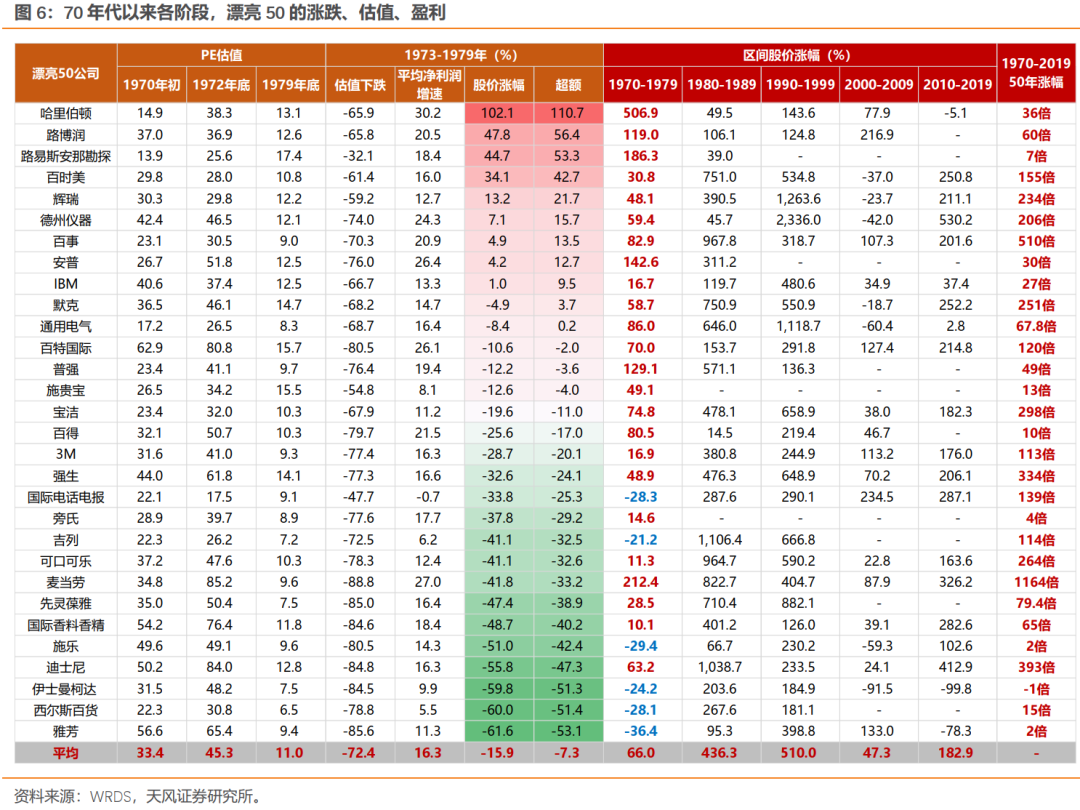 泡沫破灭后，具备哪些特质的公司能够穿越周期？