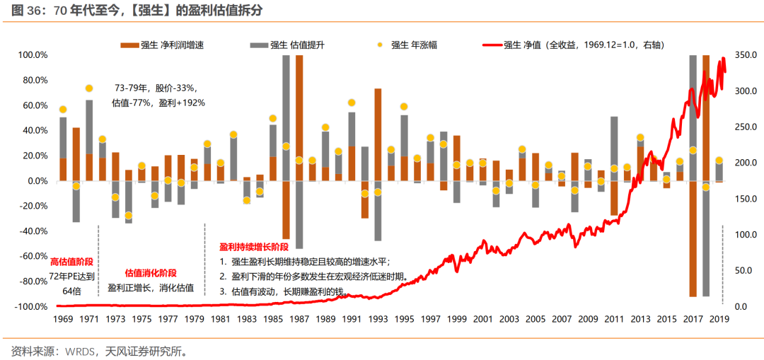 泡沫破灭后，具备哪些特质的公司能够穿越周期？