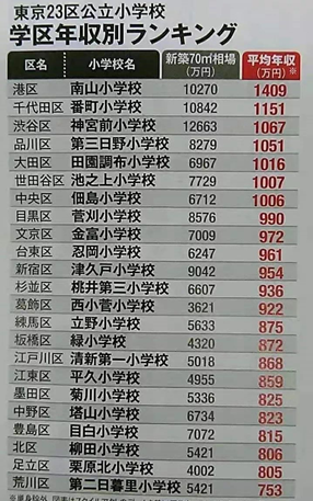 重返老破小!北上广深中产养娃,溢价比伦敦还高 重返老破小!北上广深中产养娃,溢价比伦敦还高