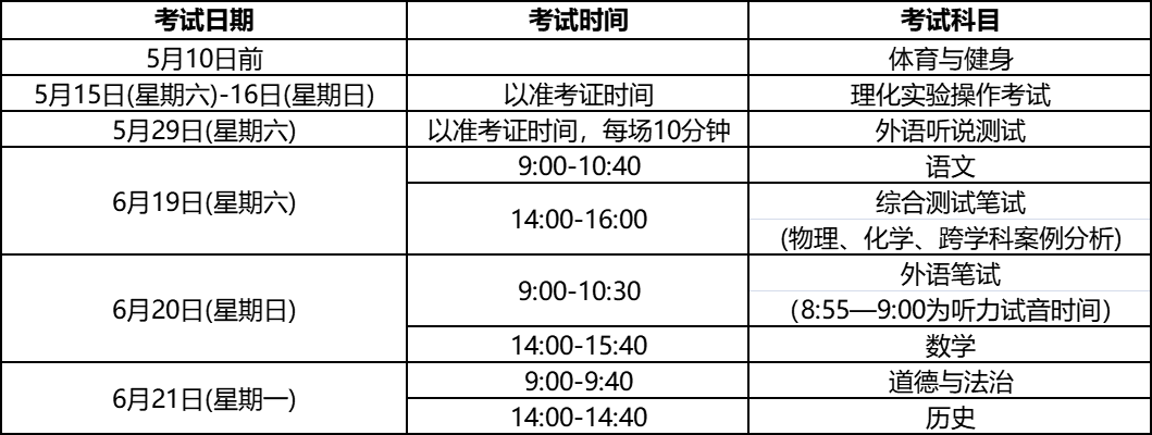 2021上海中招政策公布！今年8万余人报名，较去年略有下降！（附中招日程表）