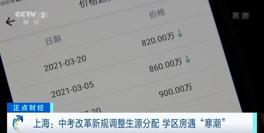 三部委联合发文，史无前例最严调控潮来了，楼市彻底进入下半场