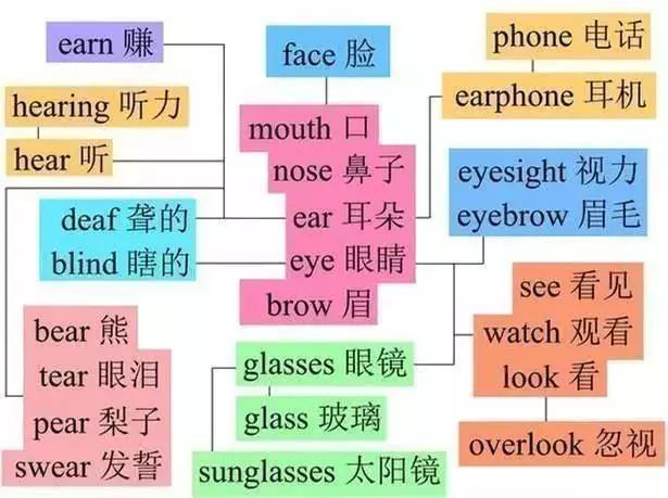 鬼才老师：苦背单词十几年，不如死啃这份资料，7天牢记4000词！