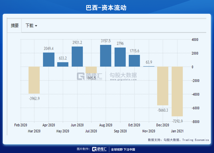 新兴市场已经扛不住通胀了……
