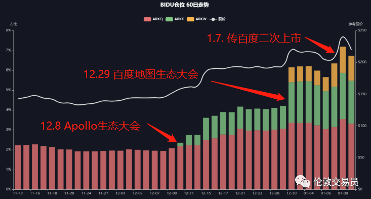 都想分杯羹的十万亿电车市场，老巨头还能带动么？