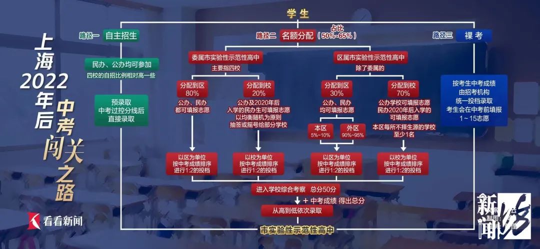 名额分配政策太烧脑！看不懂的戳这里：干货来了！