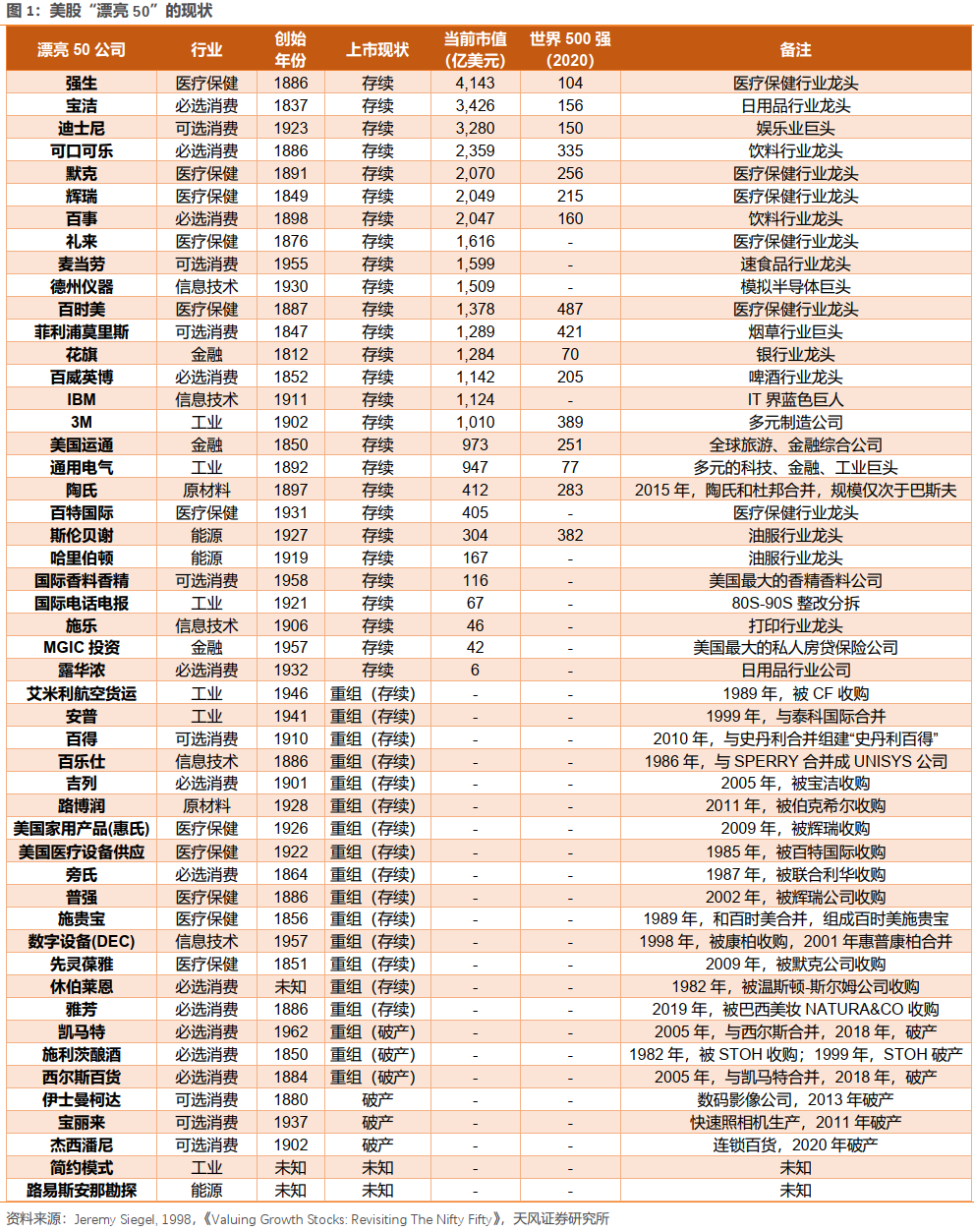 泡沫破灭后，具备哪些特质的公司能够穿越周期？