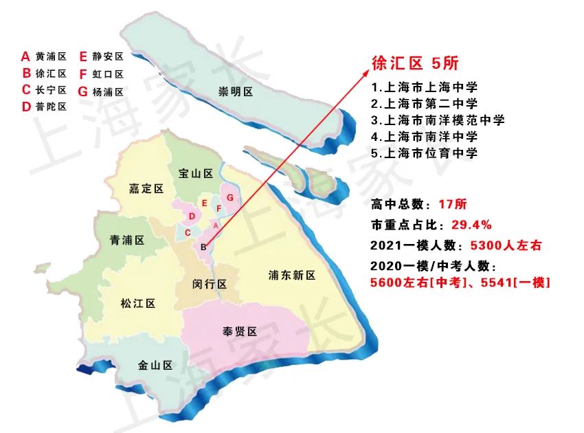 2021上海新中考之名额分配，图解16区69所市重点高中，哪区最占优势？