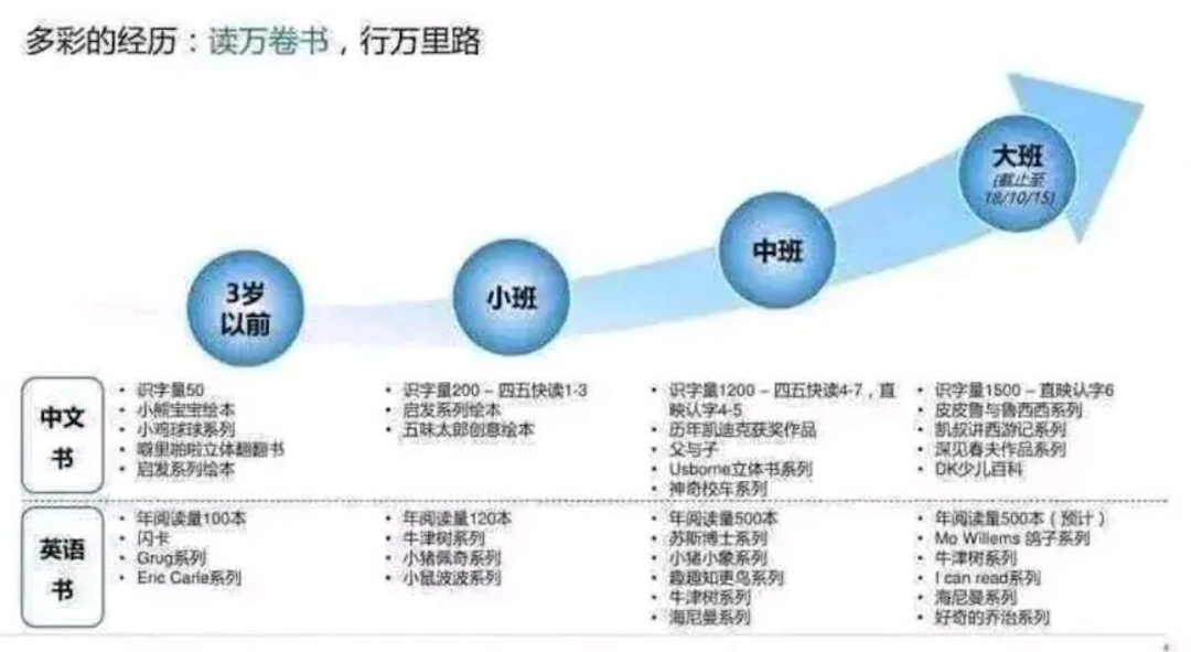 为了鸡娃，上海的家长们到底有多拼