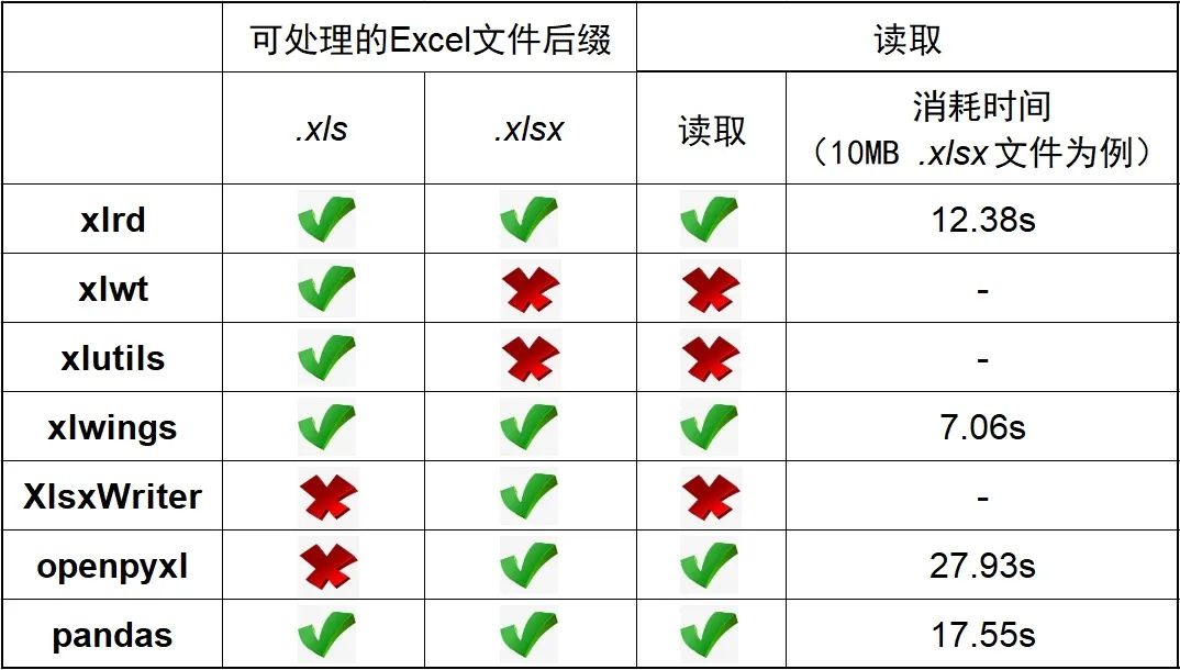 可能是全网最完整的 Python 操作 Excel库总结! 可能是全网最完整的 Python 操作 Excel库总结!