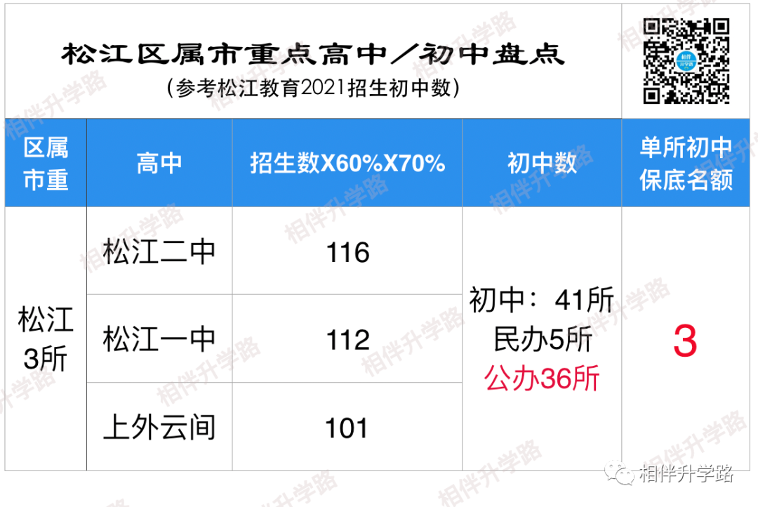 家门口进重点!百所初中校内盘点,胜券最大是哪校? 家门口进重点!百所初中校内盘点,胜券最大是哪校?