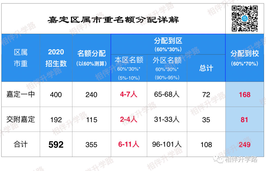 家门口进重点！百所初中校内盘点，胜券最大是哪校？