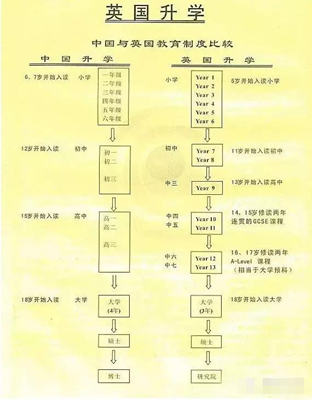 重返老破小！北上广深中产养娃，溢价比伦敦还高