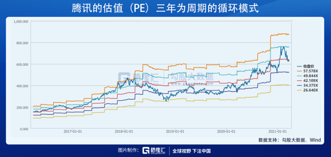 读财报有感：腾讯的钱都花去哪里了？