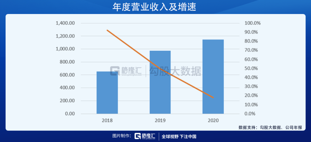 美团的2020：营收首破千亿，坚定投入新业务开启下一个十年