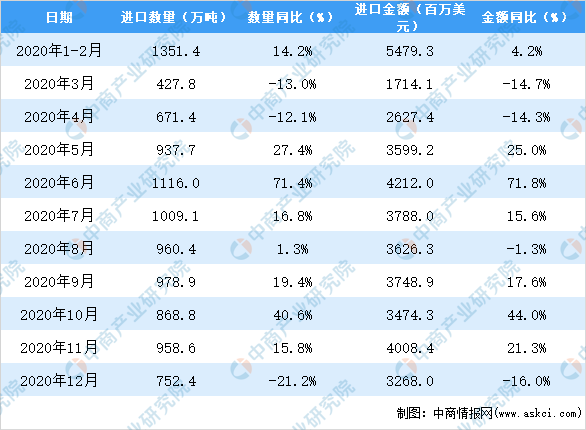 全球粮价大涨！这只是一个开始