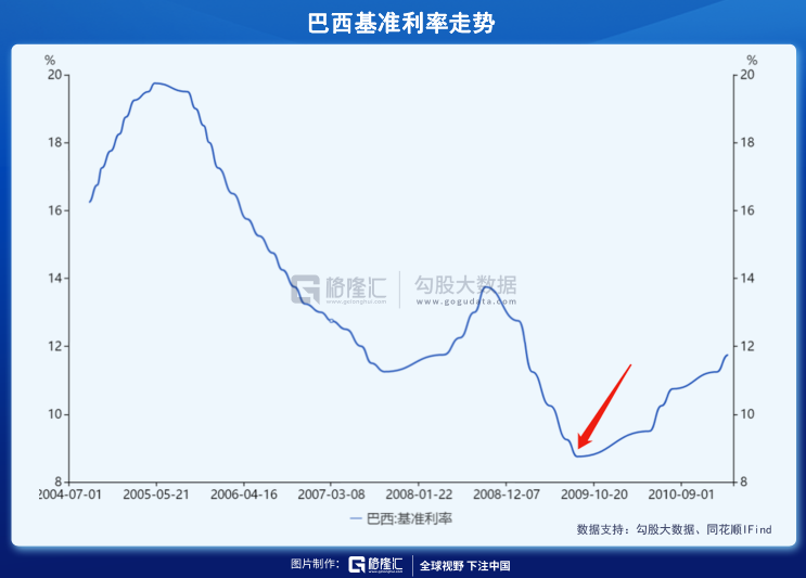新兴市场已经扛不住通胀了……