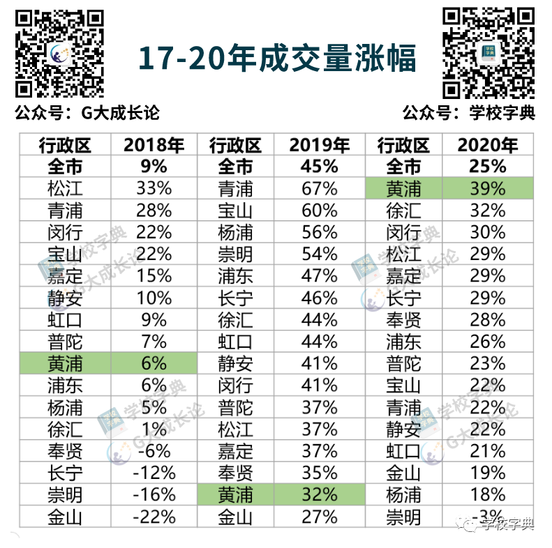 「学校字典」“贵·富”黄浦的真实学区排位