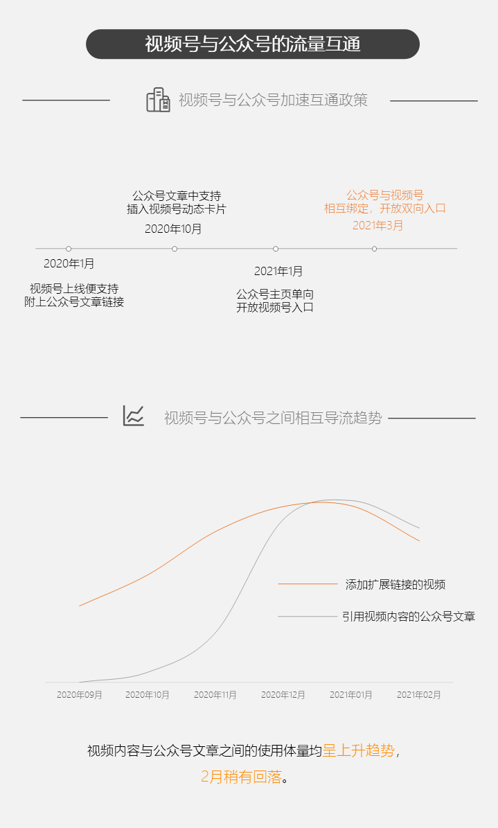 微信视频号又有哪些新趋势？我们查看了近4个月数据后发现…| 新榜数洞