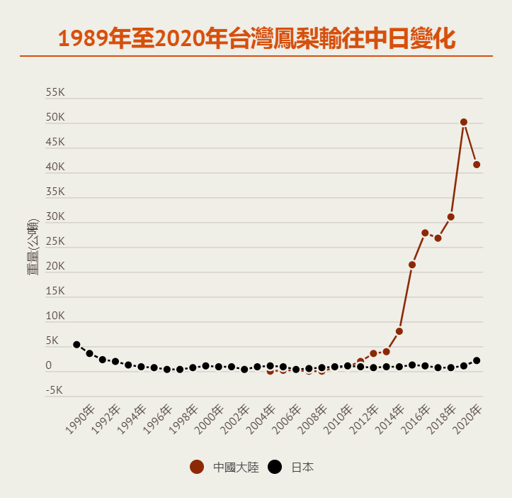 开始收网！大陆禁止进口台湾菠萝