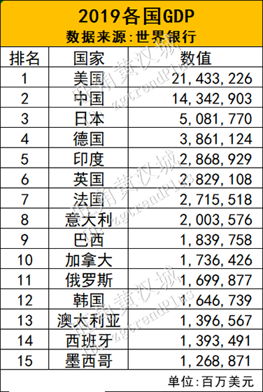 刚刚，政府工作报告释放出4大玄机！15后中国GDP将达到200万亿元？