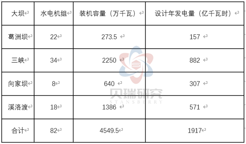 大盘跌倒，“电茅”新高