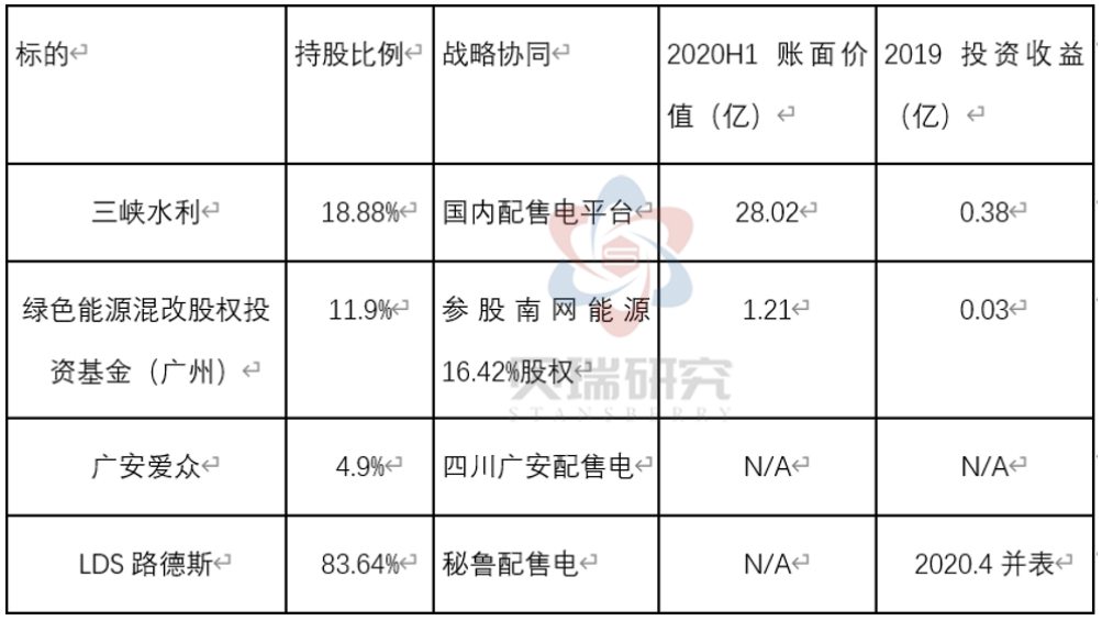 大盘跌倒，“电茅”新高