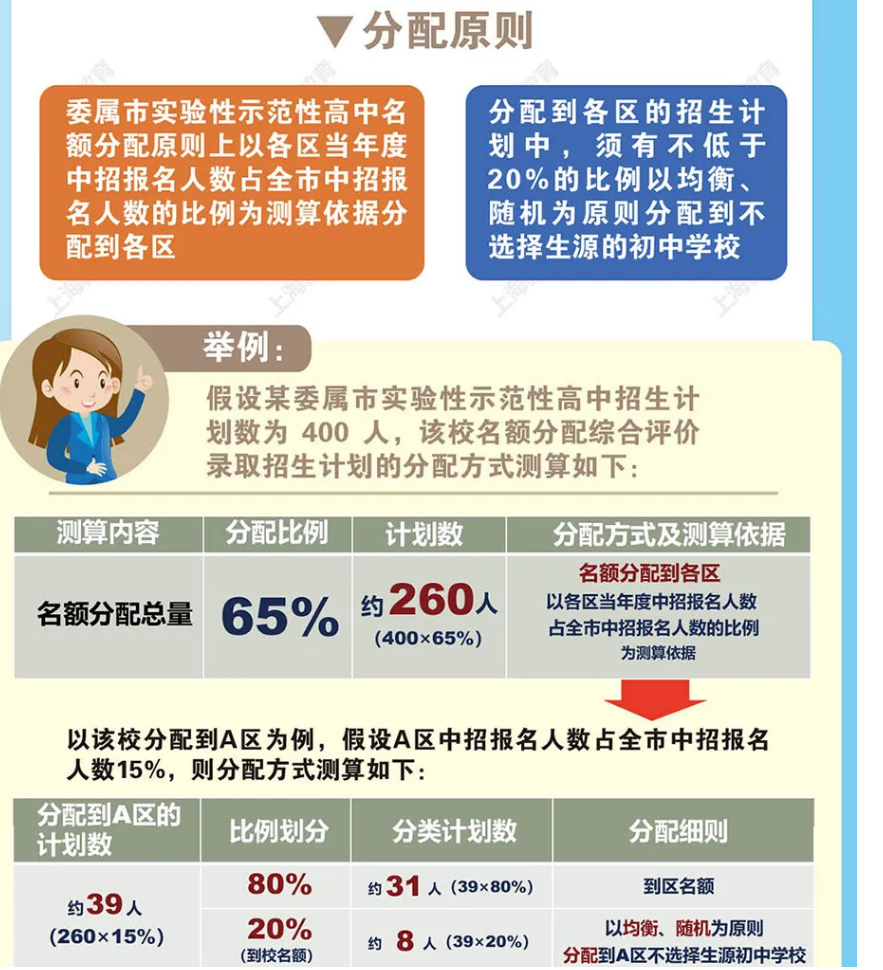 上海新中考招生细则落地，“菜中”要逆袭？上海初高中格局未来会洗牌吗？