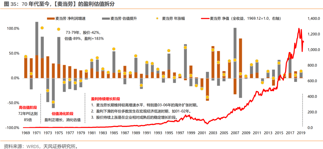 泡沫破灭后，具备哪些特质的公司能够穿越周期？