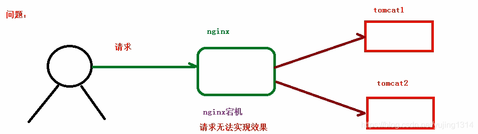 适合小白的 Nginx 学习手册 ( 收藏了 )