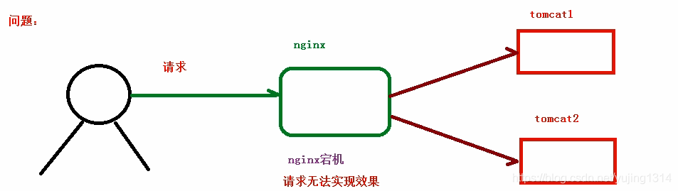 适合小白的 Nginx 学习手册 ( 收藏了 ) 适合小白的 Nginx 学习手册 ( 收藏了 )