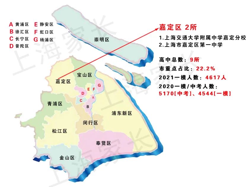 2021上海新中考之名额分配，图解16区69所市重点高中，哪区最占优势？