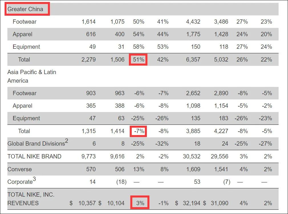 耐克、阿迪达斯股价大跌！外交部、商务部、中消协集体发声！陈奕迅、杨幂、易烊千玺等表态终止一切合作！