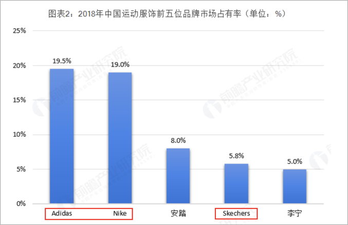 H&M、Nike们哪来的自信？