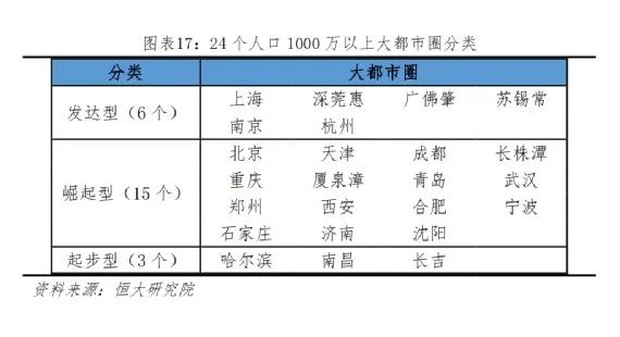 三部委联合发文，史无前例最严调控潮来了，楼市彻底进入下半场